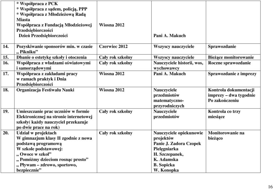 Dbanie o estetykę szkoły i otoczenia Cały rok szkolny Wszyscy nauczyciele Bieżące monitorowanie 16.