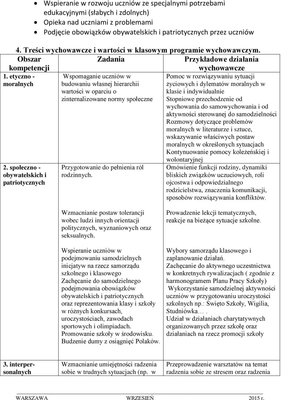 społeczno - obywatelskich i patriotycznych Wspomaganie uczniów w budowaniu własnej hierarchii wartości w oparciu o zinternalizowane normy społeczne Przygotowanie do pełnienia ról rodzinnych.