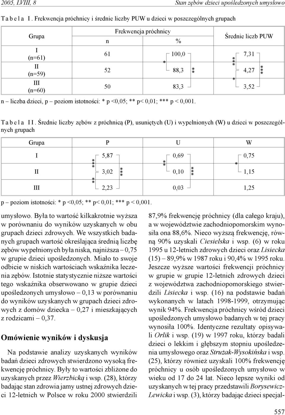 liczba dzieci, p poziom istotności: * p <0,05; ** p< 0,01; *** p < 0,001. T a b e l a I I.