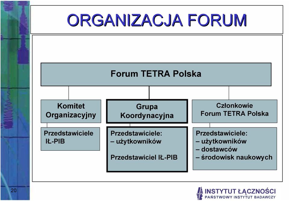 użytkowników Przedstawiciel IŁ-PIB Członkowie Forum TETRA