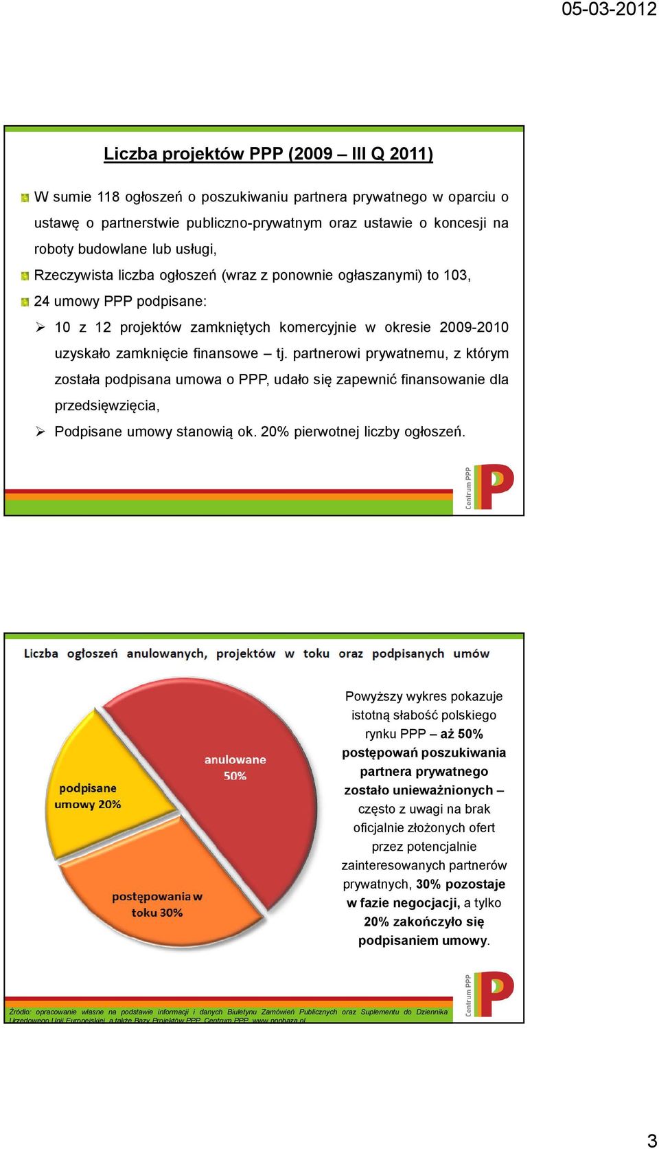 partnerowi prywatnemu, z którym została podpisana umowa o PPP, udało się zapewnić finansowanie dla przedsięwzięcia, Podpisane umowy stanowią ok. 20% pierwotnej liczby ogłoszeń.