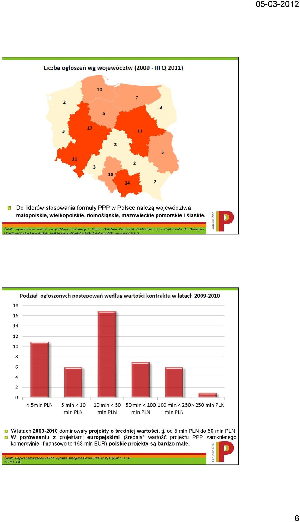 Projektów PPP, Centrum PPP, www.pppbaza.pl. W latach 2009-2010 dominowały projekty o średniej wartości, tj.