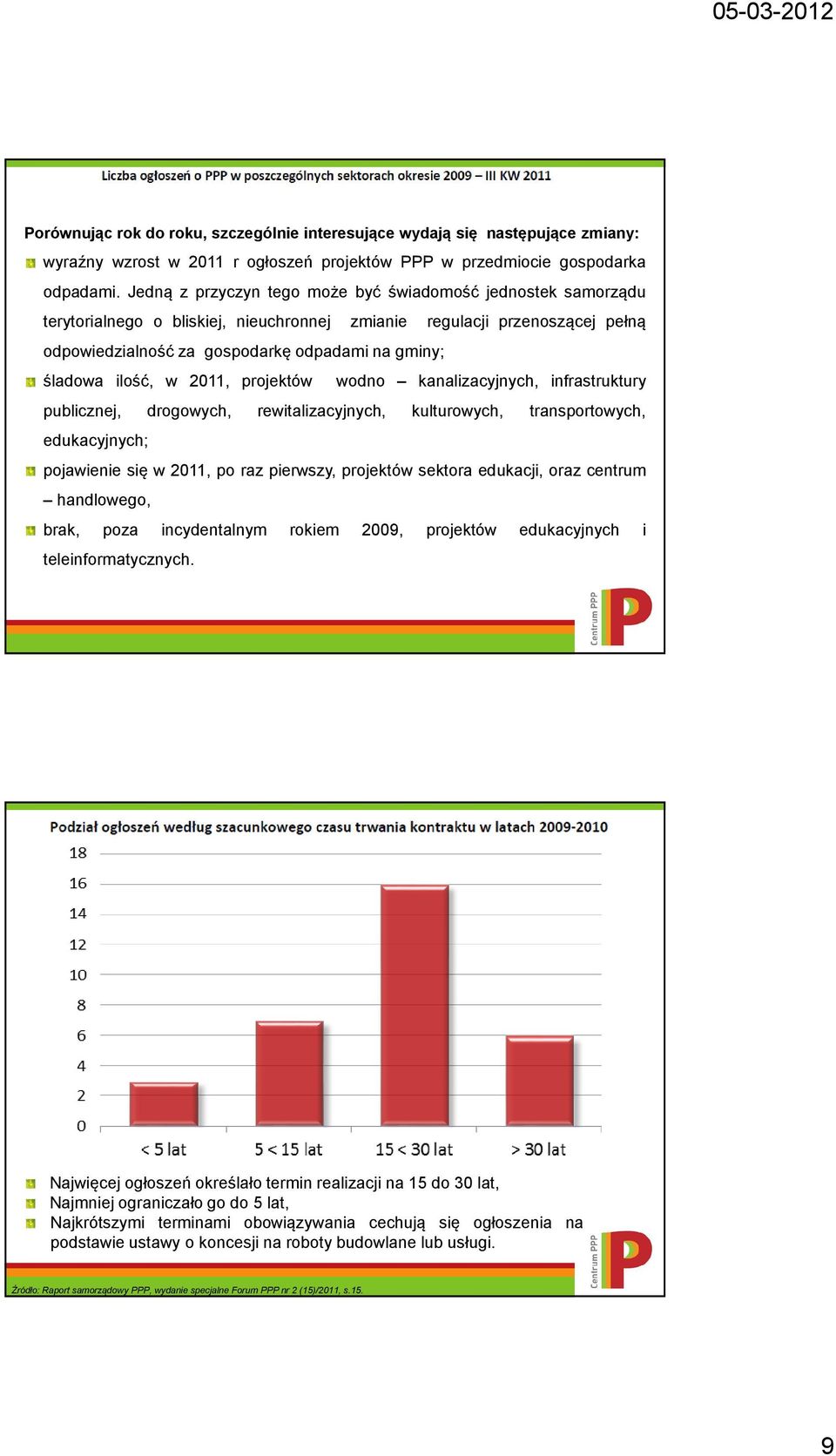 ilość, w 2011, projektów wodno kanalizacyjnych, infrastruktury publicznej, drogowych, rewitalizacyjnych, kulturowych, transportowych, edukacyjnych; pojawienie się w 2011, po raz pierwszy, projektów