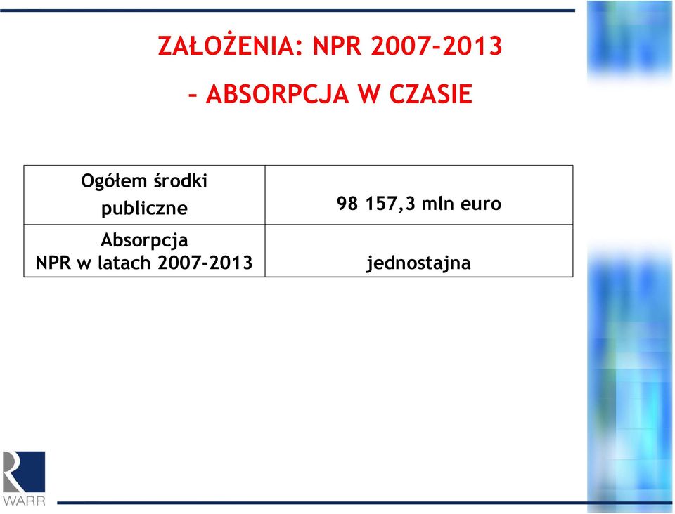 publiczne Absorpcja NPR w latach