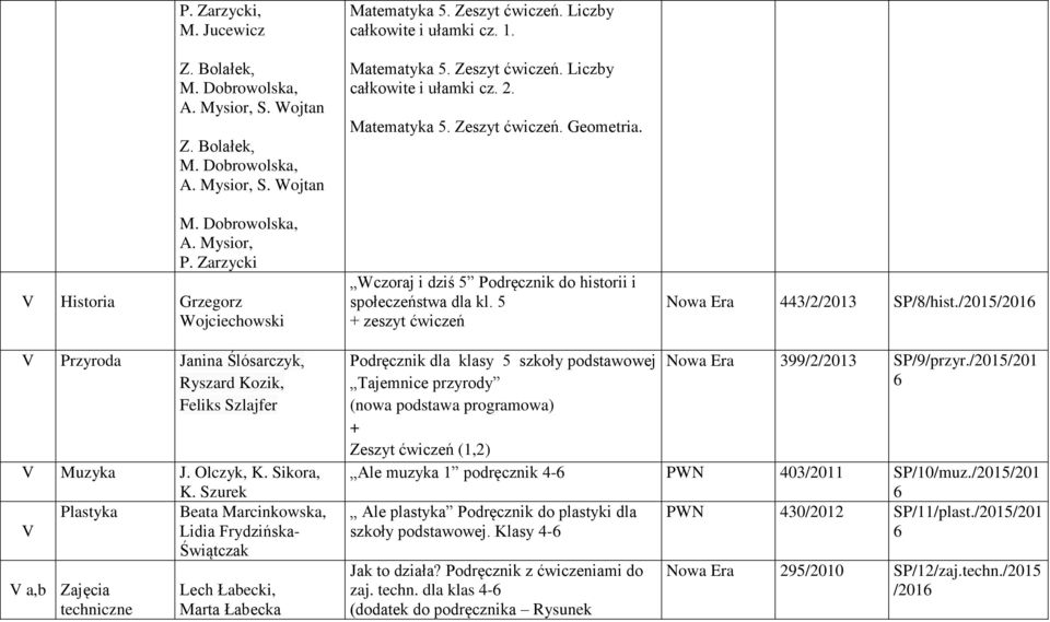5 zeszyt ćwiczeń Nowa Era 443/2/2013 SP/8/hist./2015/201 V Przyroda Janina Ślósarczyk, Ryszard Kozik, Feliks Szlajfer V Muzyka J. Olczyk, K. Sikora, K.