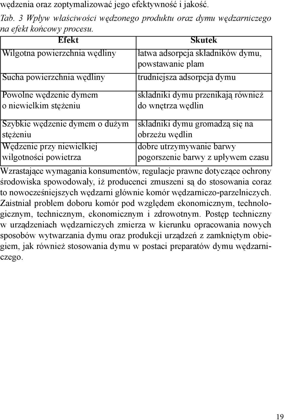 składniki dymu przenikają również do wnętrza wędlin Szybkie wędzenie dymem o dużym stężeniu Wędzenie przy niewielkiej wilgotności powietrza składniki dymu gromadzą się na obrzeżu wędlin dobre