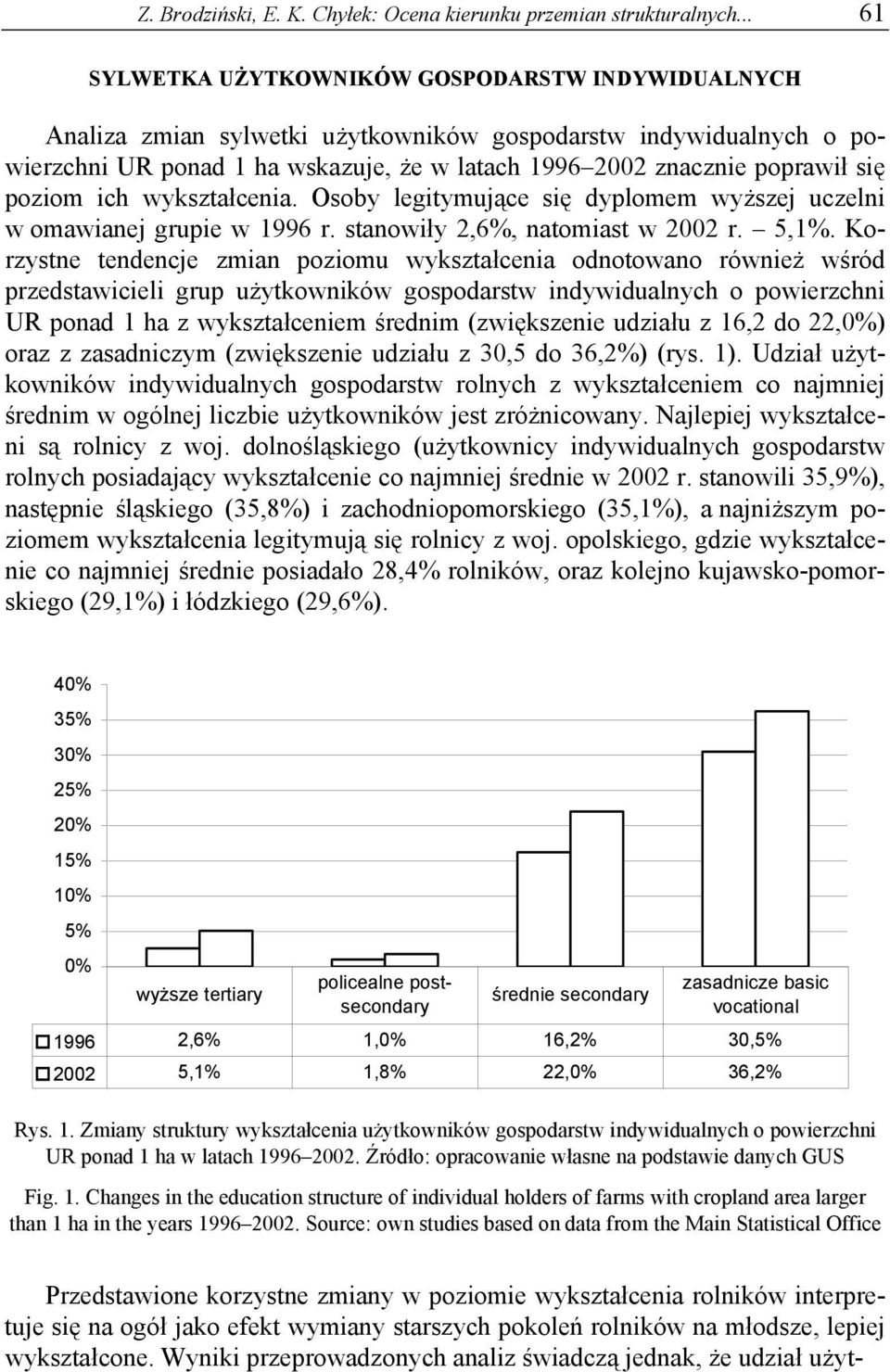 poziom ich wykształcenia. Osoby legitymujące się dyplomem wyższej uczelni w omawianej grupie w 1996 r. stanowiły 2,6%, natomiast w 2002 r. 5,1%.