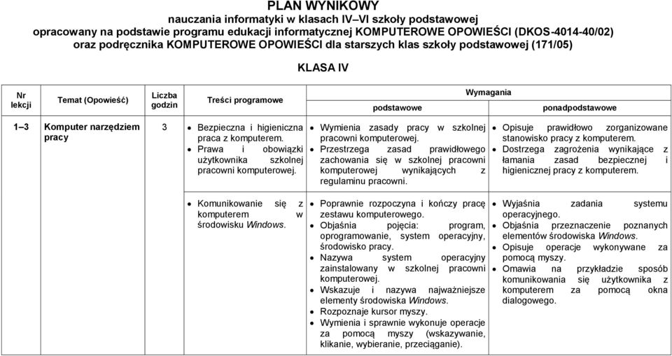 Bezpieczna i higieniczna praca z komputerem. Prawa i obowiązki użytkownika szkolnej pracowni komputerowej. Komunikowanie się z komputerem w środowisku Windows.