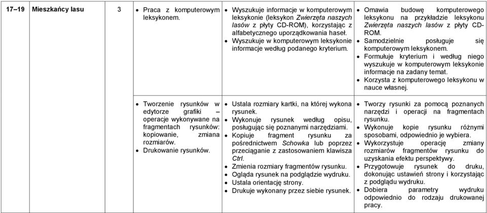 Wyszukuje w komputerowym leksykonie informacje według podanego kryterium. Ustala rozmiary kartki, na której wykona rysunek. Wykonuje rysunek według opisu, posługując się poznanymi narzędziami.