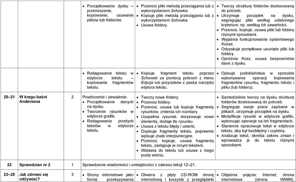 Utrzymuje porządek na dysku, segregując pliki według ustalonego kryterium, np. według ich zawartości. Przenosi, kopiuje, usuwa pliki lub foldery różnymi sposobami.