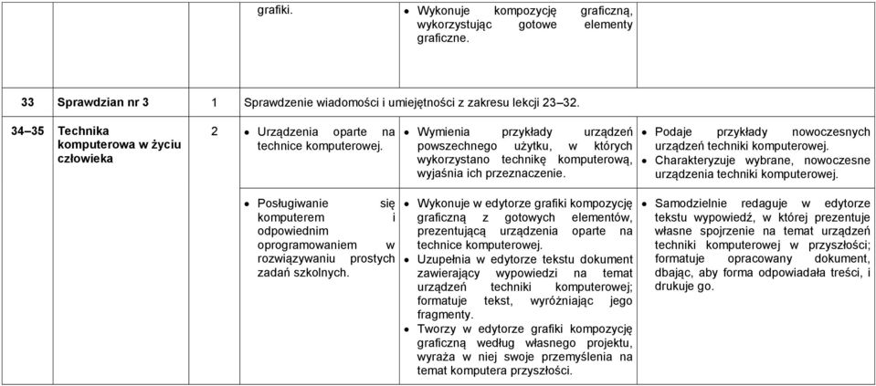 Wymienia przykłady urządzeń powszechnego użytku, w których wykorzystano technikę komputerową, wyjaśnia ich przeznaczenie. Podaje przykłady nowoczesnych urządzeń techniki komputerowej.