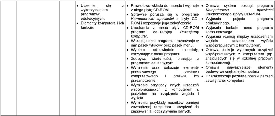 Wskazuje okno programu i rozpoznaje w nim pasek tytułowy oraz pasek menu. Wybiera odpowiednie materiały, korzystając z menu programu. Zdobywa wiadomości, pracując z programem edukacyjnym.