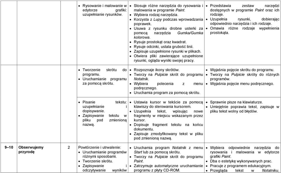 Zapisuje uzupełnione rysunki w plikach. Otwiera pliki zawierające uzupełnione rysunki, ogląda wyniki swojej pracy. Przedstawia zestaw narzędzi dostępnych w programie Paint oraz ich rodzaje.