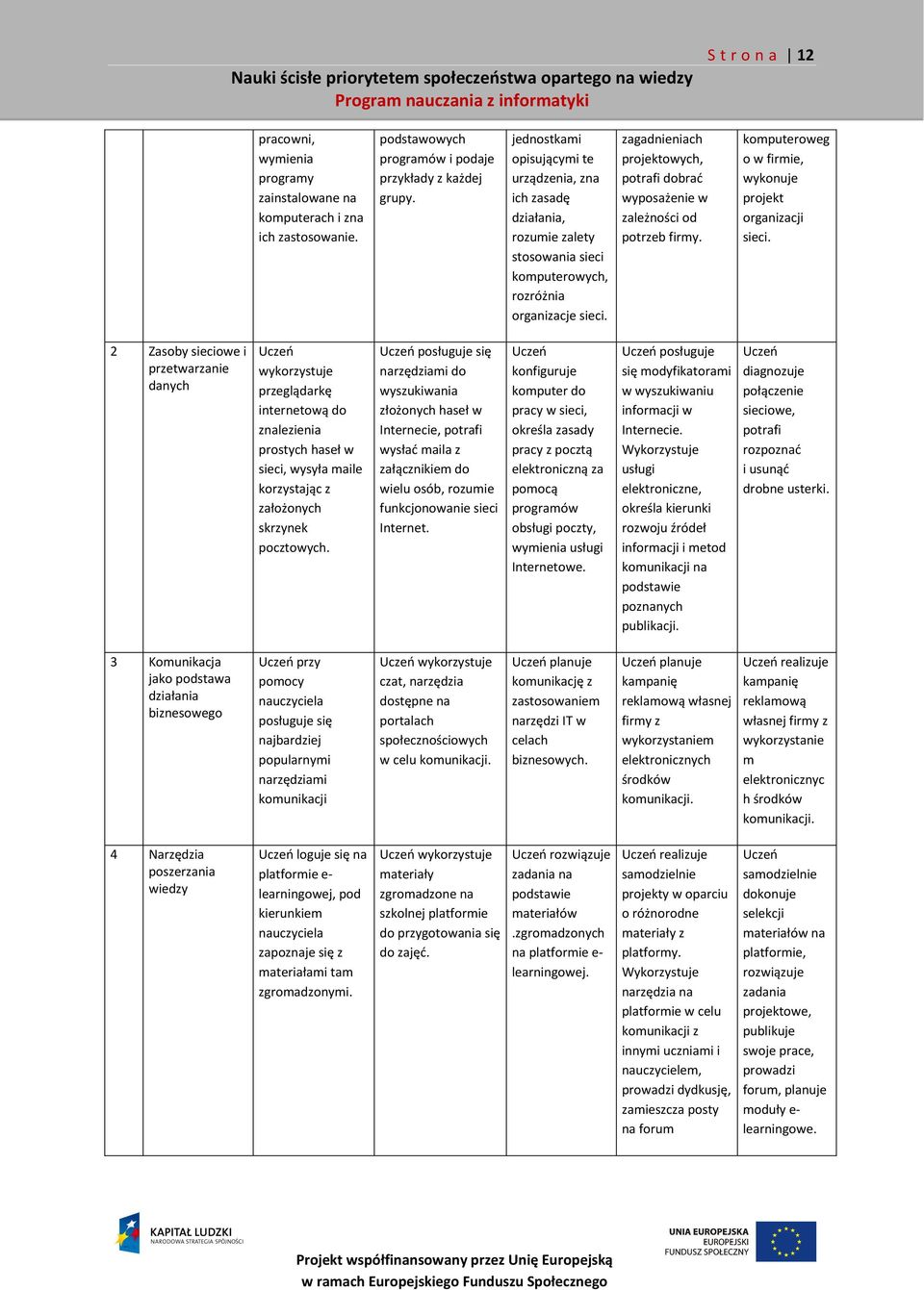 zagadnieniach projektowych, potrafi dobrać wyposażenie w zależności od potrzeb firmy. komputeroweg o w firmie, wykonuje projekt organizacji sieci.