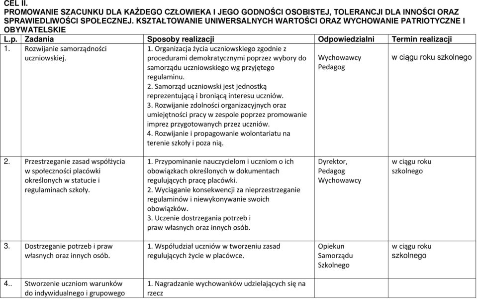 Rozwijanie samorządności uczniowskiej. 1. Organizacja życia uczniowskiego zgodnie z procedurami demokratycznymi poprzez wybory do samorządu uczniowskiego wg przyjętego regulaminu. 2.