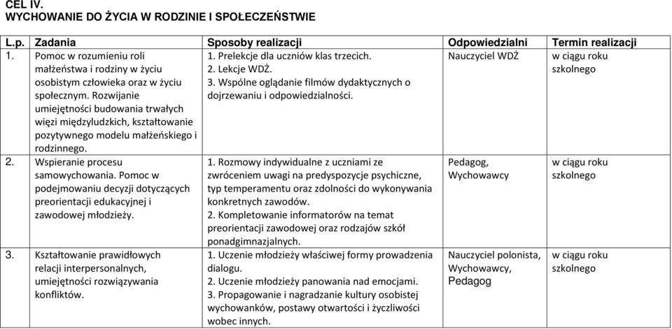 Wspólne oglądanie filmów dydaktycznych o dojrzewaniu i odpowiedzialności. Nauczyciel WDŻ 2. Wspieranie procesu samowychowania.