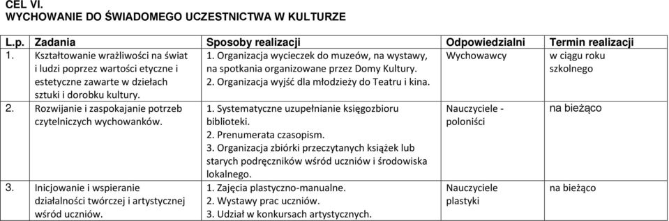 Systematyczne uzupełnianie księgozbioru biblioteki. 2. Prenumerata czasopism. 3. Organizacja zbiórki przeczytanych książek lub starych podręczników wśród uczniów i środowiska lokalnego. 1.