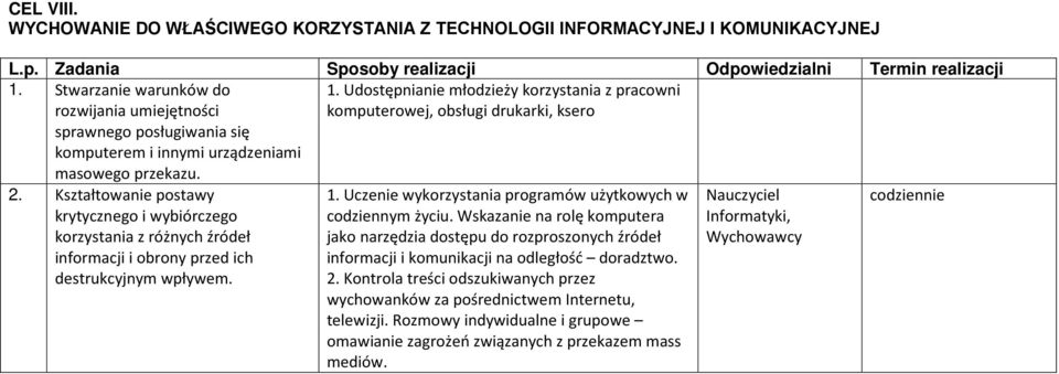 Udostępnianie młodzieży korzystania z pracowni komputerowej, obsługi drukarki, ksero 2.