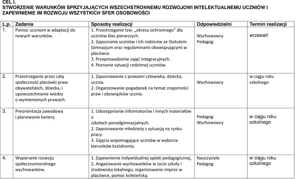 Przeprowadzenie zajęć integracyjnych. 4. Poznanie sytuacji rodzinnej uczniów. Pedagog 2.