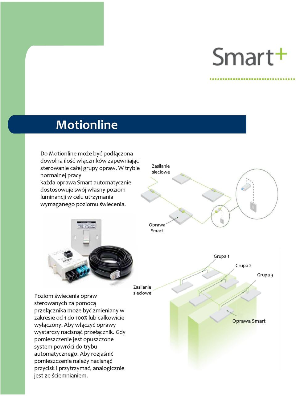 Zasilanie sieciowe Oprawa Smart Grupa 1 Grupa 2 Poziom świecenia opraw sterowanych za pomocą przełącznika może być zmieniany w zakresie od 1 do 100% lub całkowicie wyłączony.