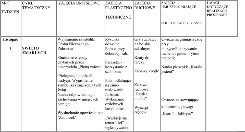 Nauka odpowiedniego zachowania w miejscach pamięci. Wysłuchanie opowieści pt.: "Zaduszek". Rysunki dowolne. Pomoc przy dekoracji sali.