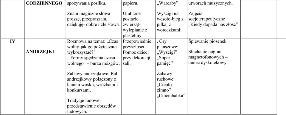 Pomoc dzieci przy dekoracji sali. Wyścigi na wesoło-bieg z piłką, z woreczkami;.