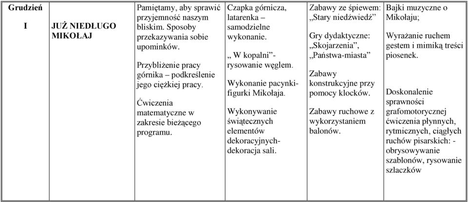 Wykonywanie świątecznych elementów dekoracyjnychdekoracja sali. Zabawy ze śpiewem: Stary niedźwiedź Gry dydaktyczne: Skojarzenia, Państwa-miasta Zabawy konstrukcyjne przy pomocy klocków.