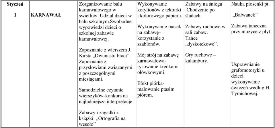 Wykonywanie kotylionów z tekturki i kolorowego papieru. Wykonywanie masek na zabawę korzystanie z szablonów. Mój strój na zabawę karnawałowąrysowanie kredkami ołówkowymi.