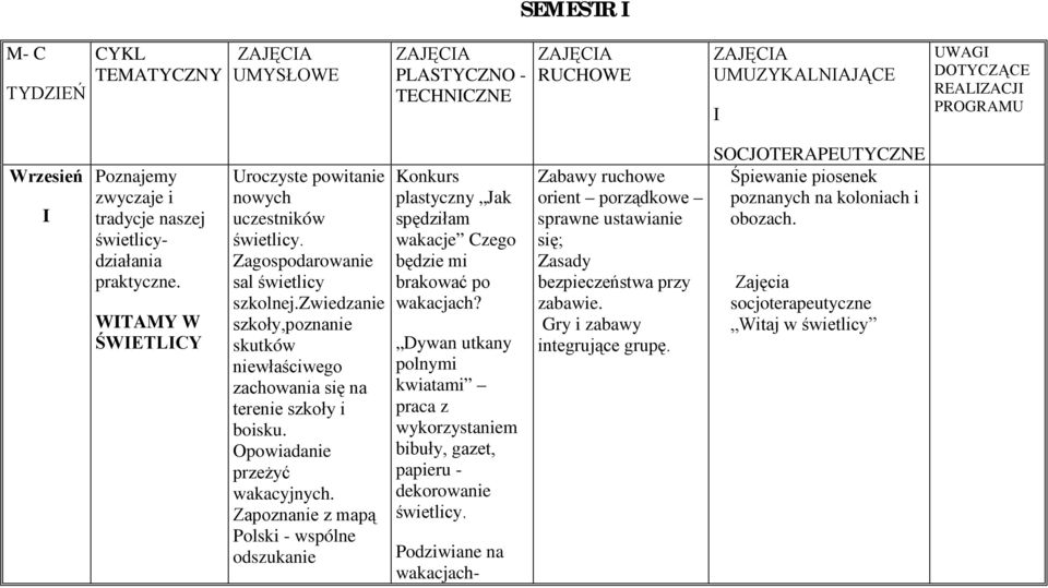 zwiedzanie szkoły,poznanie skutków niewłaściwego zachowania się na terenie szkoły i boisku. Opowiadanie przeżyć wakacyjnych.