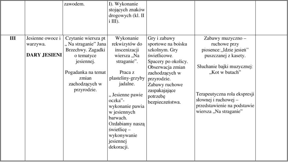 Jesienne pawie oczka - wykonanie pawia w jesiennych barwach. Ozdabiamy naszą świetlicę wykonywanie jesiennej dekoracji. Gry i zabawy sportowe na boisku szkolnym. Gry świetlicowe. Spacery po okolicy.