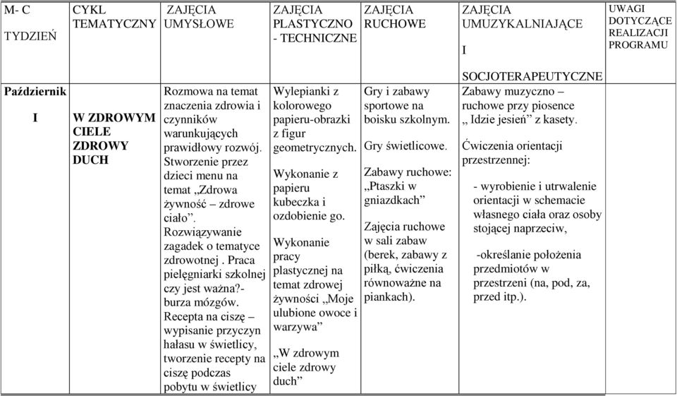 Praca pielęgniarki szkolnej czy jest ważna?- burza mózgów.