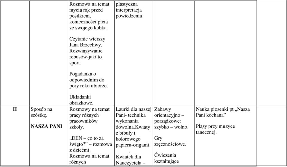 Rozmowy na temat pracy różnych pracowników szkoły. DEN co to za święto? rozmowa z dziećmi. Rozmowa na temat różnych Laurki dla naszej Pani- technika wykonania dowolna.