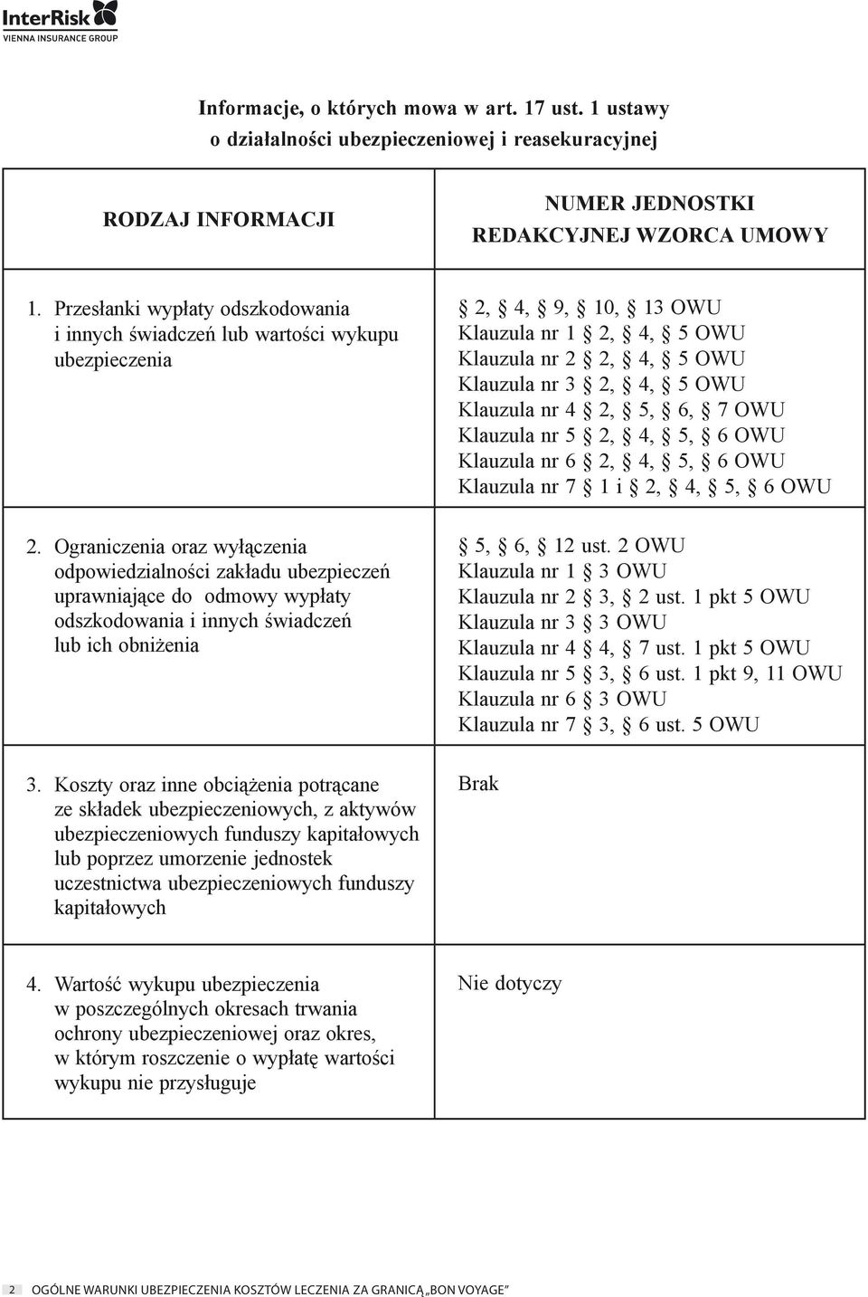 2, 5, 6, 7 OWU Klauzula nr 5 2, 4, 5, 6 OWU Klauzula nr 6 2, 4, 5, 6 OWU Klauzula nr 7 1 i 2, 4, 5, 6 OWU 2.