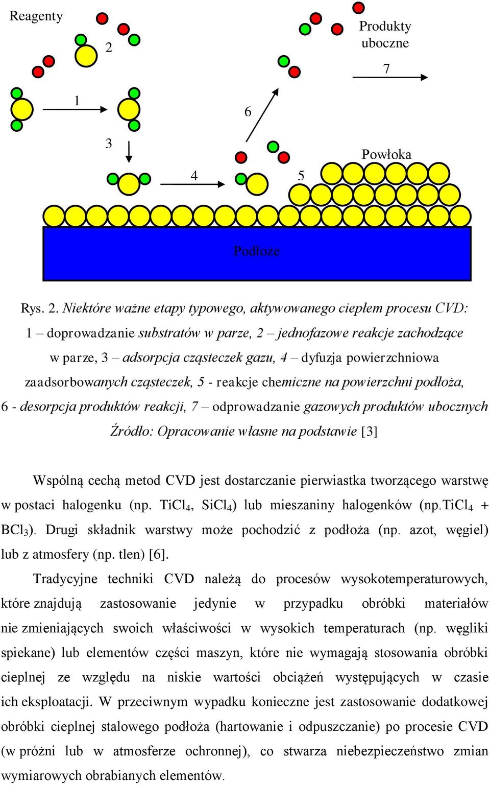 Niektóre ważne etapy typowego, aktywowanego ciepłem procesu CVD: 1 doprowadzanie substratów w parze, 2 jednofazowe reakcje zachodzące w parze, 3 adsorpcja cząsteczek gazu, 4 dyfuzja powierzchniowa