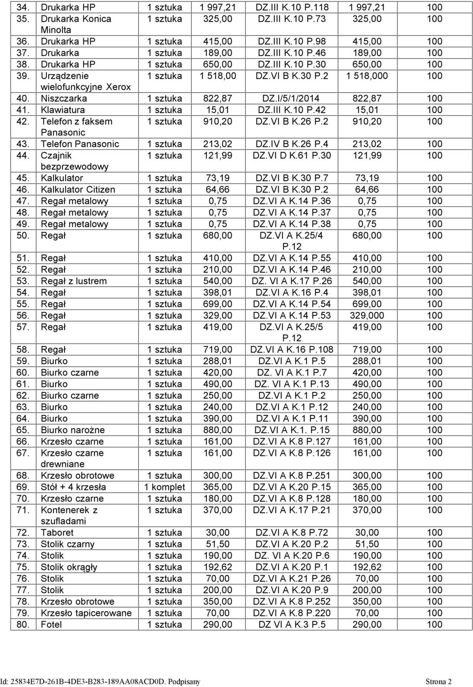 2 1 518,000 100 wielofunkcyjne Xerox 40. Niszczarka 1 sztuka 822,87 DZ.I/5/1/2014 822,87 100 41. Klawiatura 1 sztuka 15,01 DZ.III K.10 P.42 15,01 100 42. Telefon z faksem 1 sztuka 910,20 DZ.VI B K.