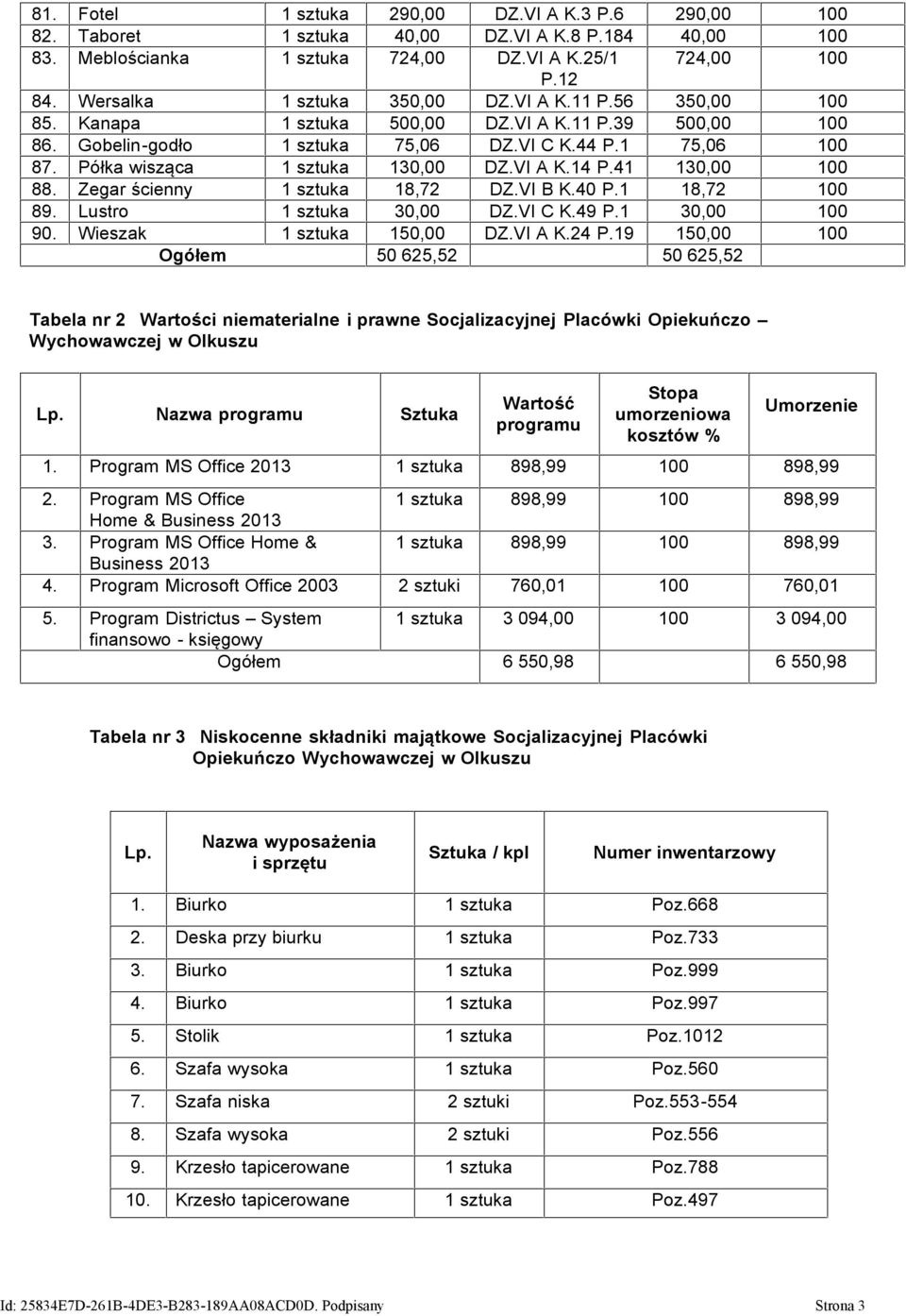 Półka wisząca 1 sztuka 130,00 DZ.VI A K.14 P.41 130,00 100 88. Zegar ścienny 1 sztuka 18,72 DZ.VI B K.40 P.1 18,72 100 89. Lustro 1 sztuka 30,00 DZ.VI C K.49 P.1 30,00 100 90.