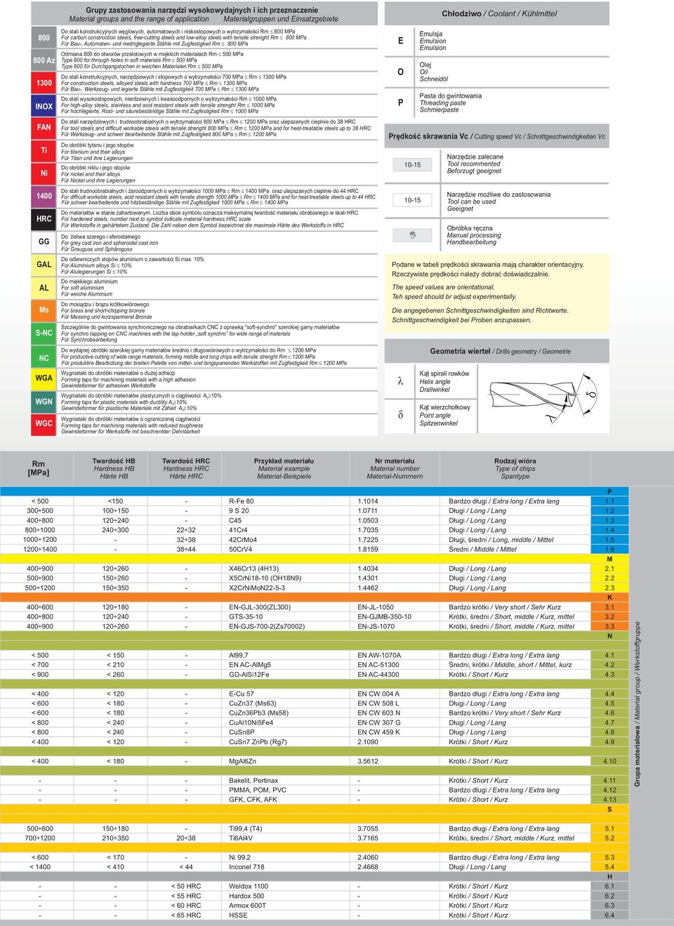 Rm 00 a Für Bau, Automaten und niedriglegierte Stähle mit Zugfestigkeit Rm 00 a Odmiana 00 do otworów przelotowych w miękkich materiałach Rm 00 a Type 00 for through holes in soft materials Rm 00 a