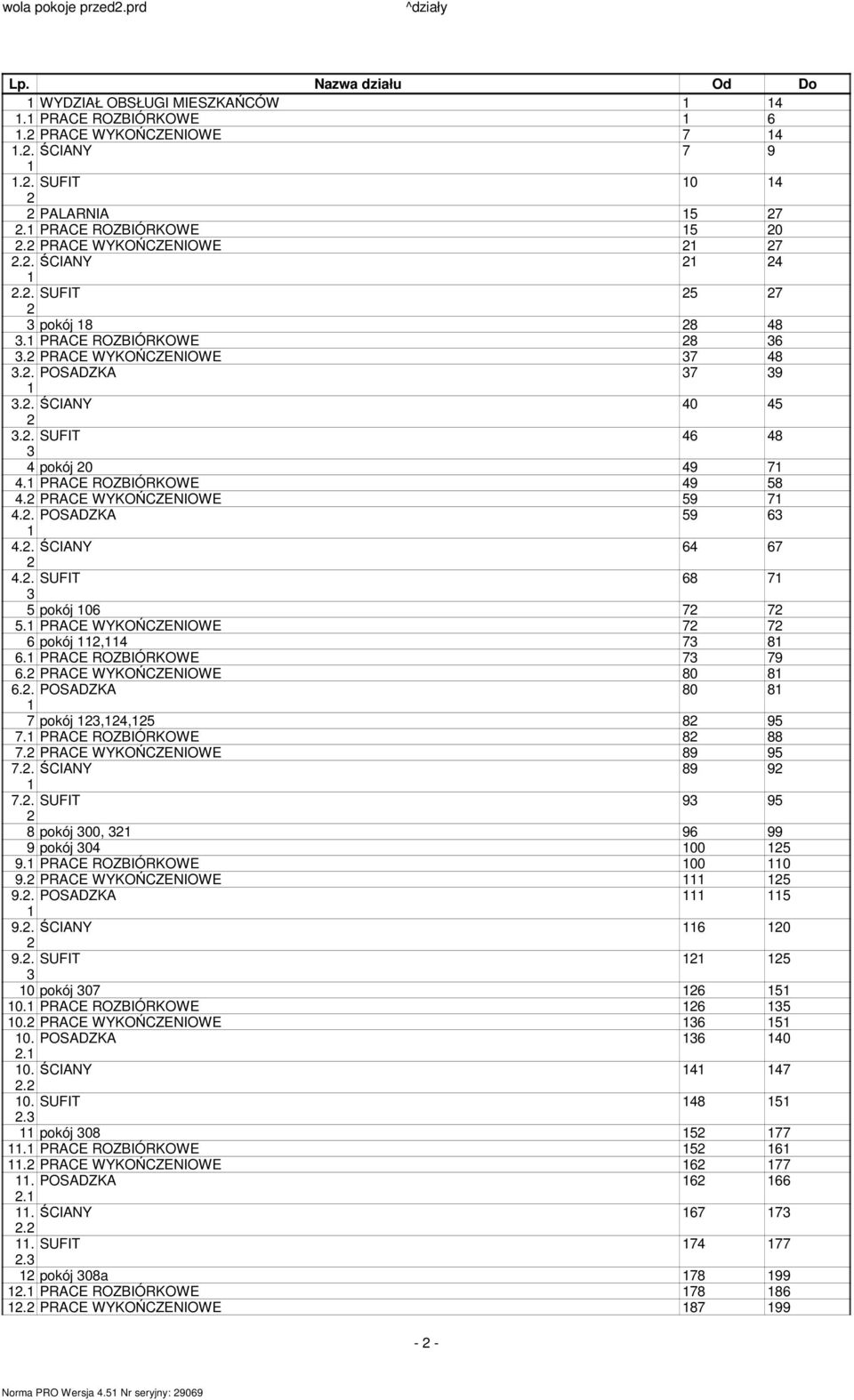 PRACE WYKOŃCZENIOWE 59 7 4.. POSADZKA 59 63 4.. ŚCIANY 64 67 4.. SUFIT 68 7 3 5 pokój 06 7 7 5. PRACE WYKOŃCZENIOWE 7 7 6 pokój,4 73 8 6. PRACE ROZBIÓRKOWE 73 79 6. PRACE WYKOŃCZENIOWE 80 8 6.