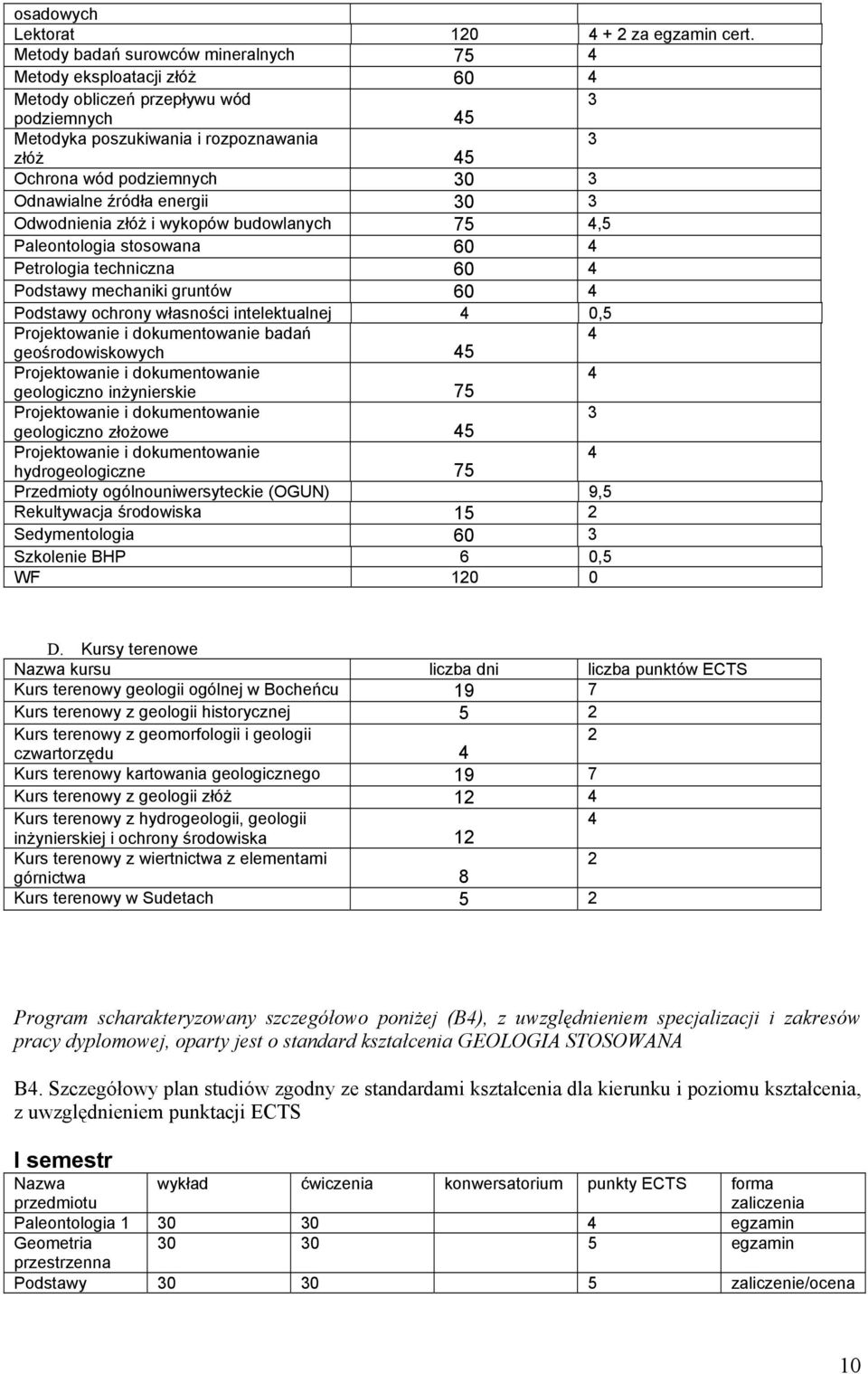 Odnawialne źródła energii 30 3 Odwodnienia złóż i wykopów budowlanych 75 4,5 Paleontologia stosowana 60 4 Petrologia techniczna 60 4 Podstawy mechaniki gruntów 60 4 Podstawy ochrony własności