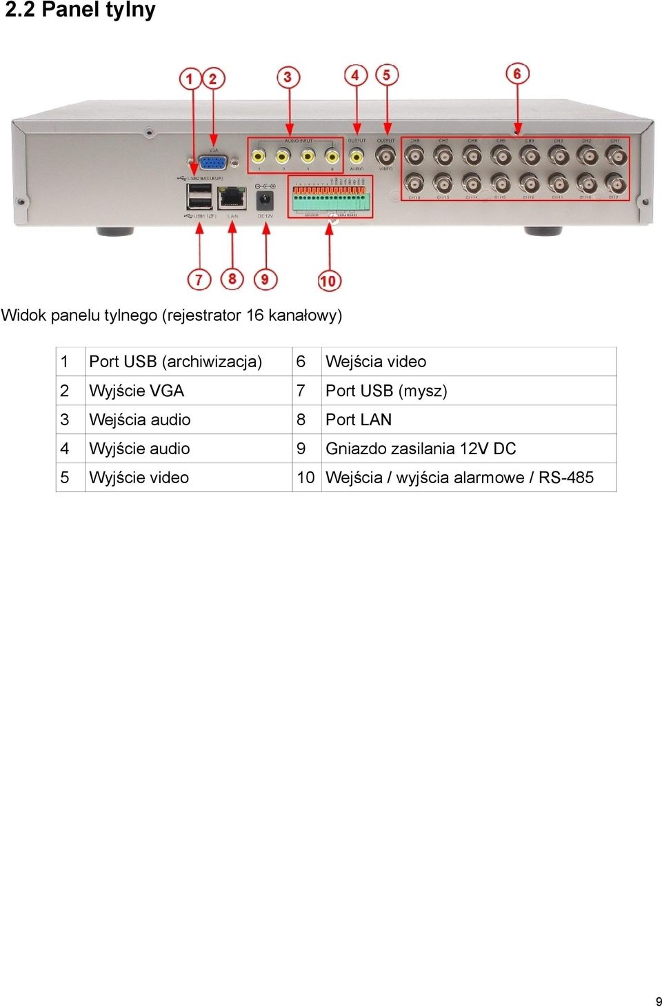 (mysz) 3 Wejścia audio 8 Port LAN 4 Wyjście audio 9 Gniazdo