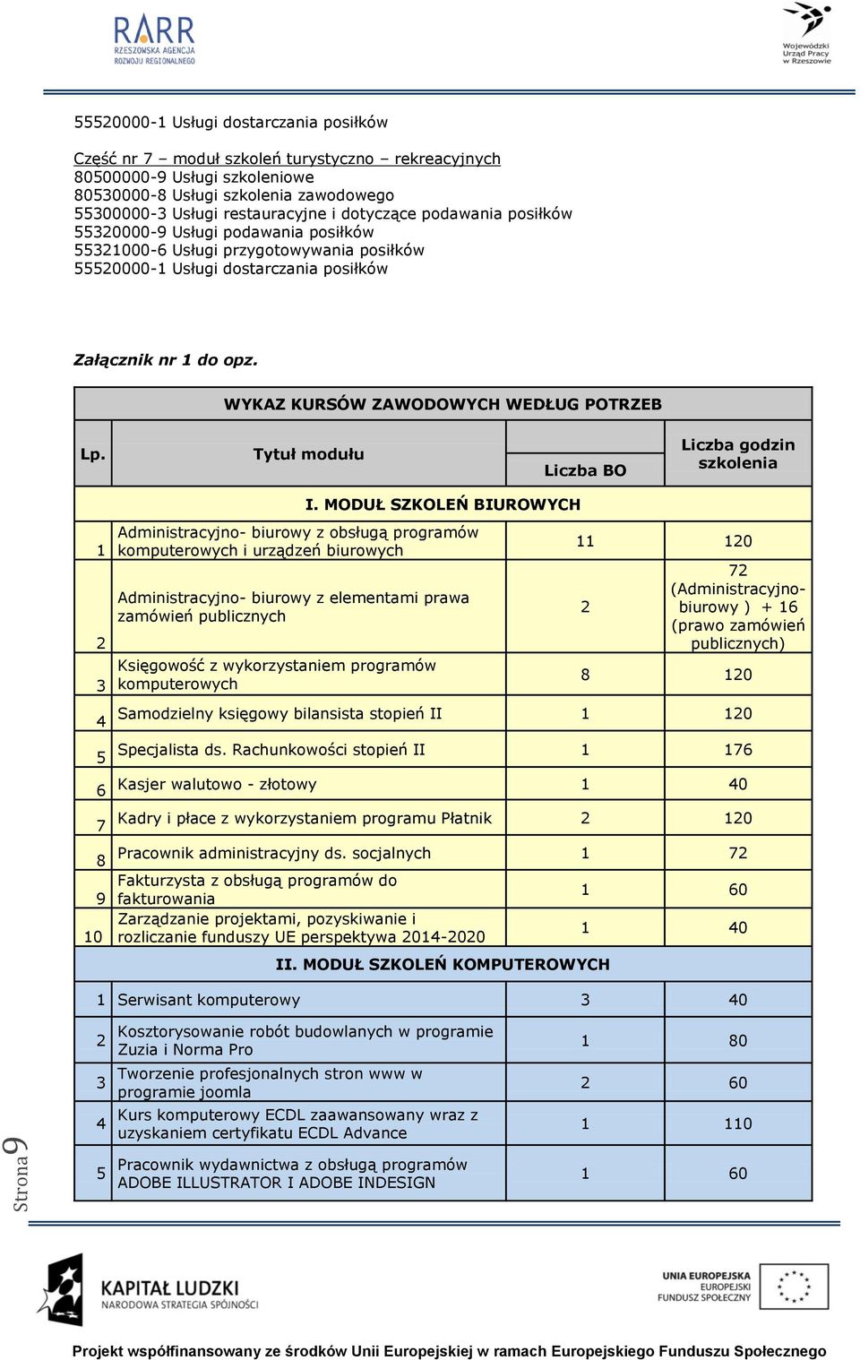 programów komputerowych 11 120 2 72 (Administracyjnobiurowy ) + 16 (prawo zamówień publicznych) 8 120 Samodzielny księgowy bilansista stopień II 1 120 Specjalista ds.