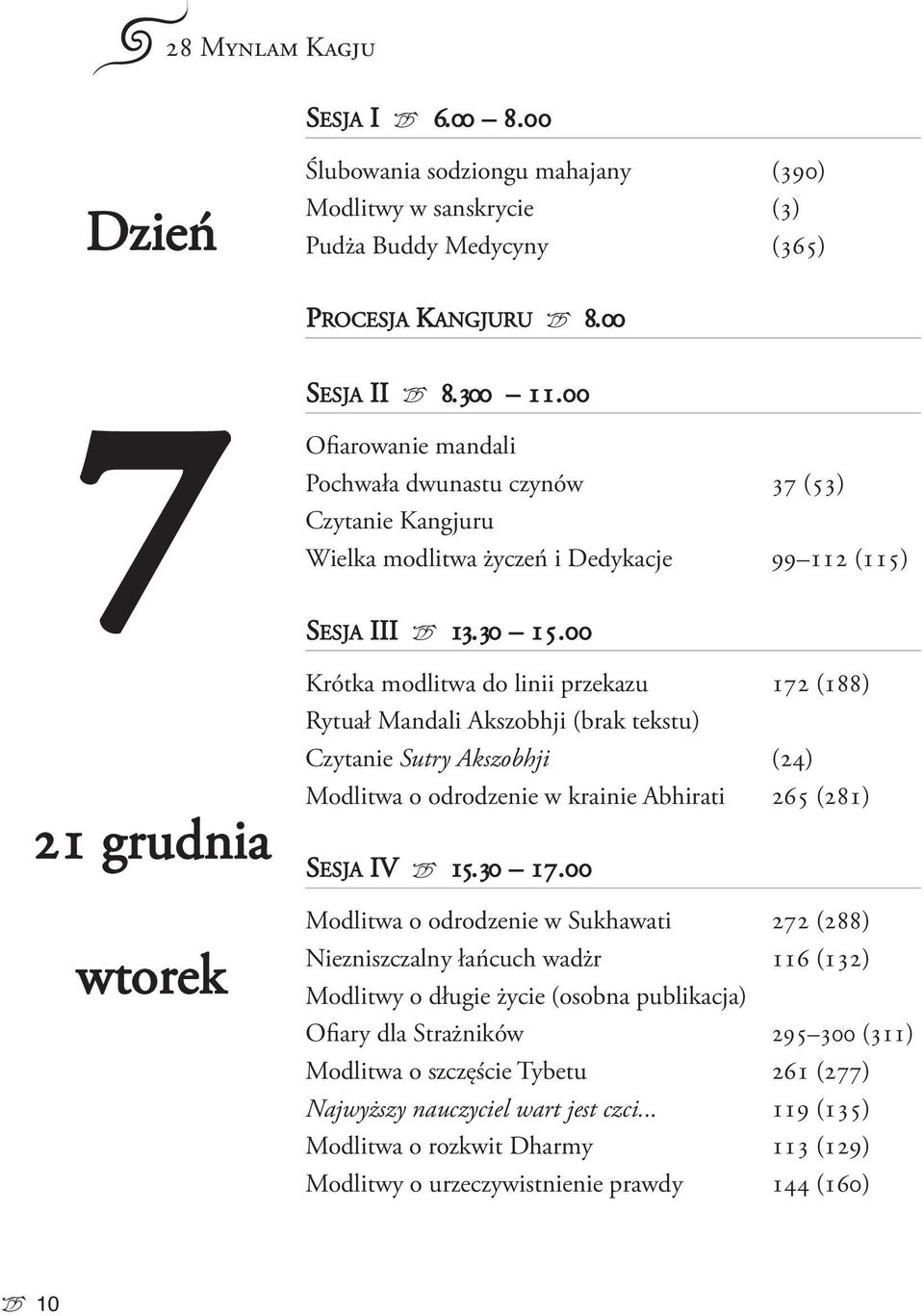 00 krótka modlitwa do linii przekazu 172 (188) Rytuał Mandali Akszobhji (brak tekstu) czytanie Sutry Akszobhji (24) Modlitwa o odrodzenie w krainie Abhirati 265 (281) SESJA iv 0 15.30 17.