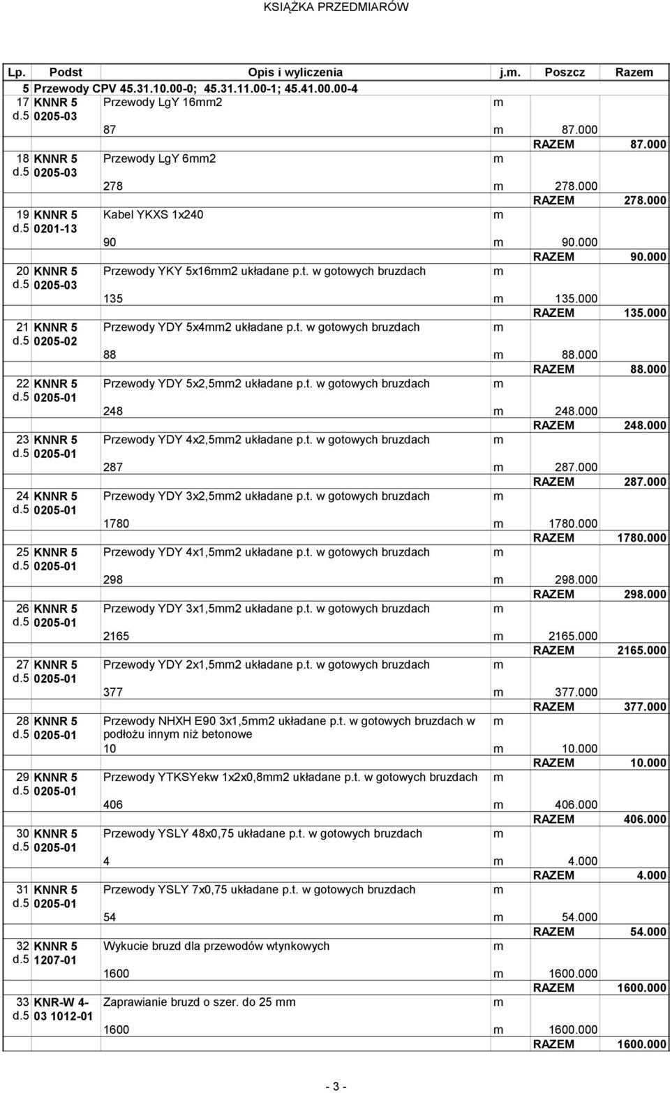 5 03 1012-01 Przewody LgY 62 RAZEM 87.000 278 278.000 RAZEM 278.000 Kabel YKXS 1x240 90 90.000 RAZEM 90.000 Przewody YKY 5x162 układane p.t. w gotowych bruzdach 135 135.000 RAZEM 135.
