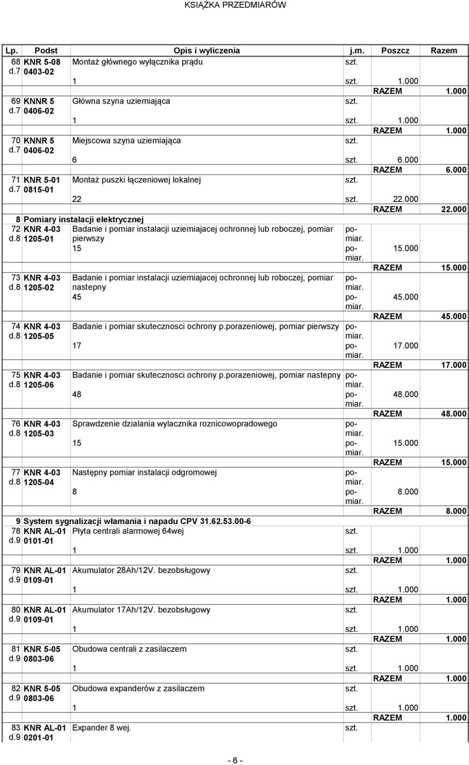 8 1205-01 Badanie i poiar instalacji uzieiajacej ochronnej lub roboczej, poiar pierwszy poiar. 15 poiar. 73 KNR 4-03 d.8 1205-02 74 KNR 4-03 d.8 1205-05 75 KNR 4-03 d.8 1205-06 76 KNR 4-03 d.