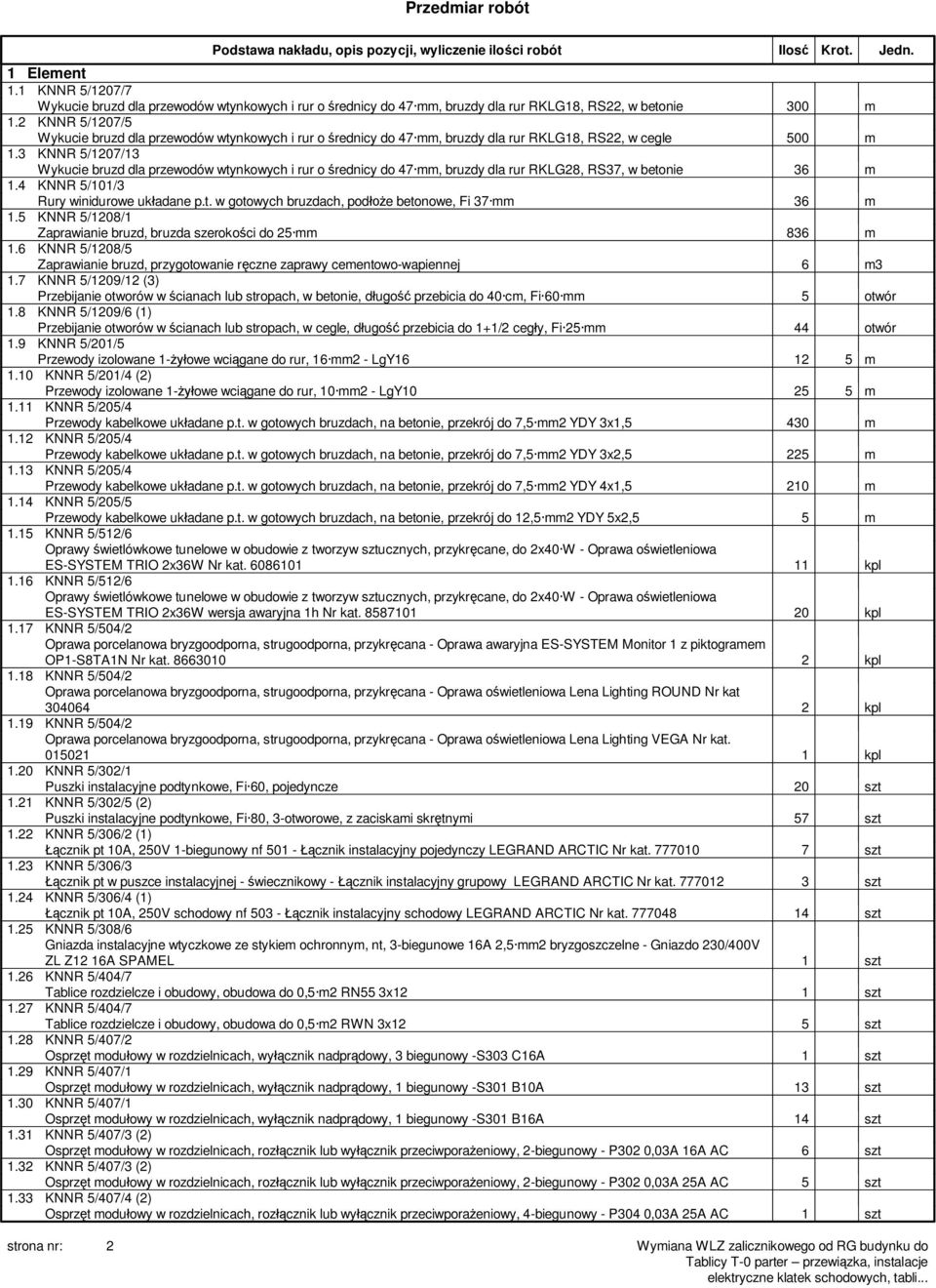 2 KNNR 5/1207/5 Wykucie bruzd dla przewodów wtynkowych i rur o rednicy do 47 mm, bruzdy dla rur RKLG18, RS22, w cegle 500 m 1.