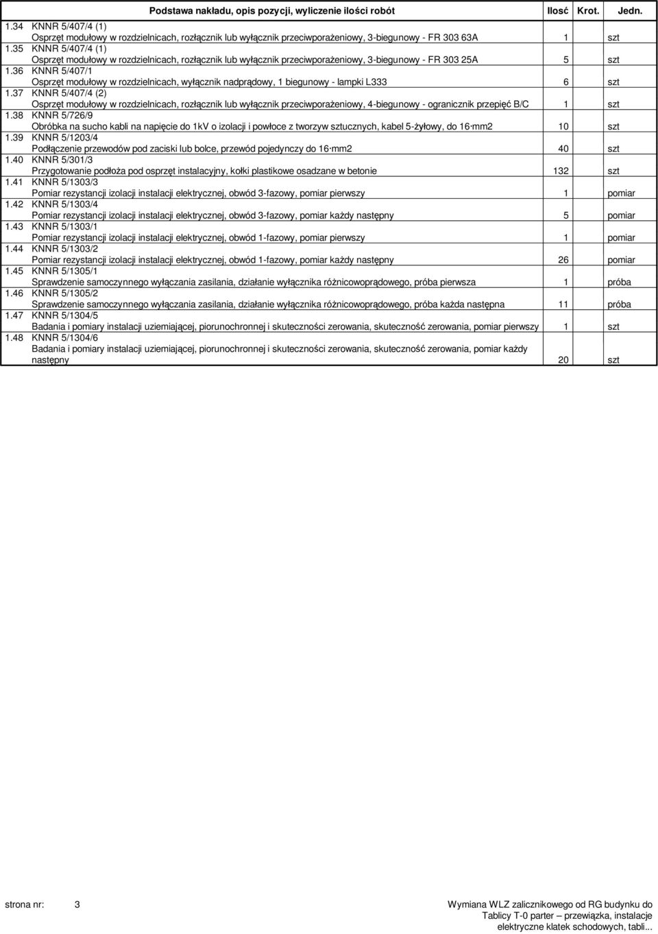 35 KNNR 5/407/4 (1) Osprz t modu owy w rozdzielnicach, roz cznik lub wy cznik przeciwpora eniowy, 3-biegunowy - FR 303 25A 5 szt 1.