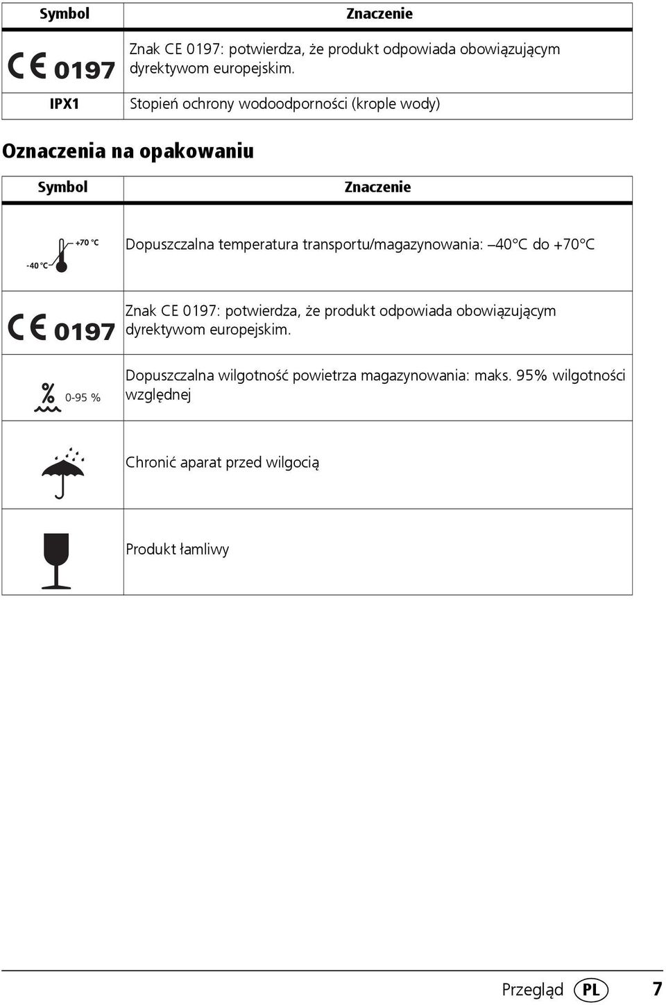 transportu/magazynowania: 40 C do +70 C Znak CE 0197: potwierdza, że produkt odpowiada obowiązującym dyrektywom