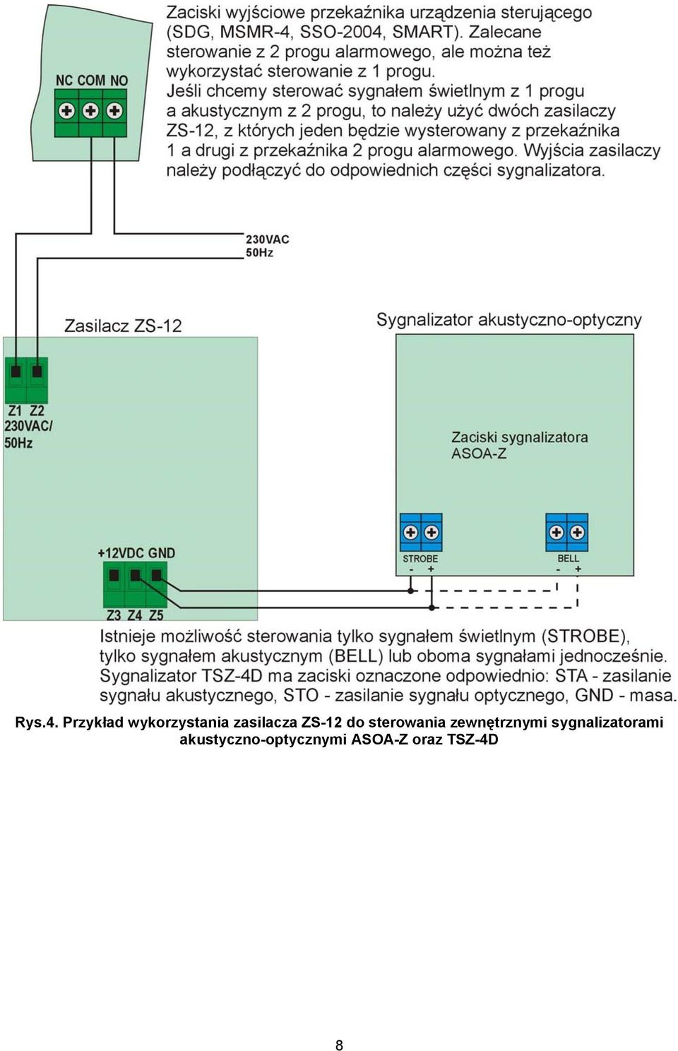 ZS-12 do sterowania zewnętrznymi