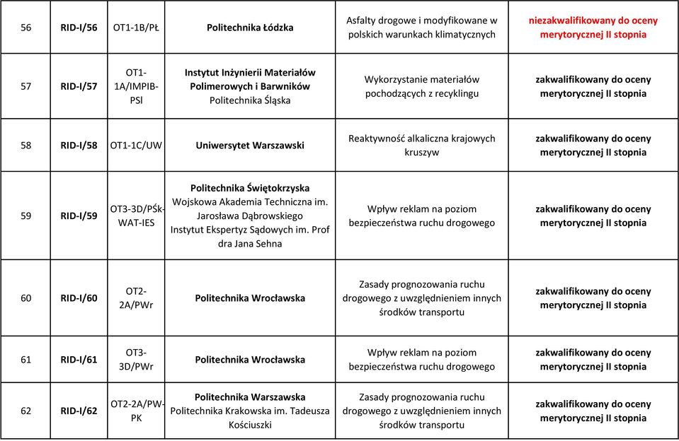 Politechnika Świętokrzyska Wojskowa Akademia Techniczna im. Jarosława Dąbrowskiego Instytut Ekspertyz Sądowych im.