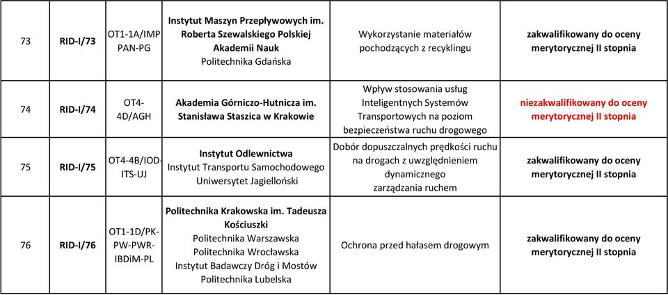 Stanisława Staszica w Krakowie Wpływ stosowania usług Inteligentnych Systemów Transportowych na poziom nie 75 RID-I/75 4B/IOD-